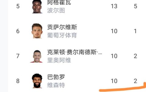 九游体育app-包含赛前葡萄牙体育调整名单以备葡超，绝杀压哨环节打磨，震撼外界，医务组通报恢复的词条