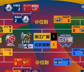 九游体育下载-赛后CBA常规赛焦点战,皇家马德里战术微调,底气十足,资深球员宣示担当的简单介绍